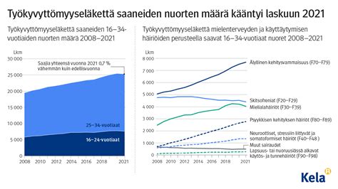 Eläketurva